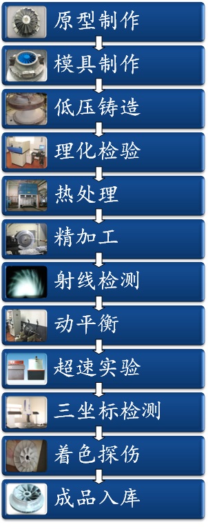 福思宝